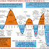 Does Global Warming Cause Temperature Swing