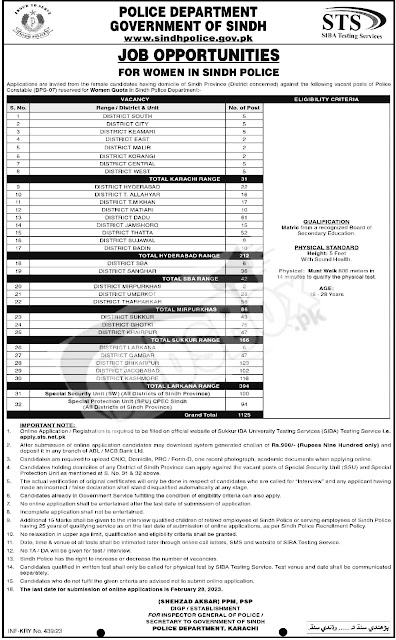 Sindh Police Latest Jobs | ASI Constable Jobs 2023