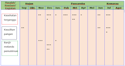 contoh kalender musim