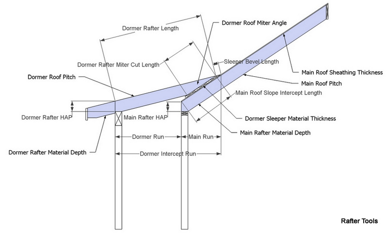 Roof Framing Geometry: Dormer Shed Roof Rafter calculator