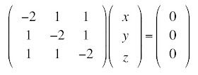 Solving the eigenvalue problem to determine the fiber direction using a diffusion tensor.