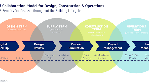 Product Life Cycle Marketing Strategies