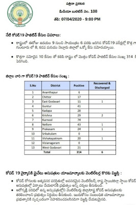 COVID - 19 - PRESS NOTE - MEDIA BULLETIN NO : 108 (TELUGU) - Dr. Araj Srikanth, STATE NODAL OFFICER , Dated: 07-04-2020 (10 PM).