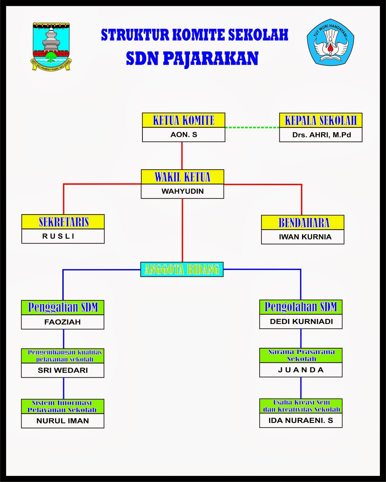 Struktur Komite Sekolah - SDN PAJARAKAN - PETIR