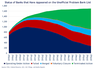 Unofficial Problem Banks