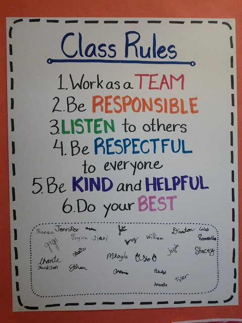 Best Class Rules Charts for School Students