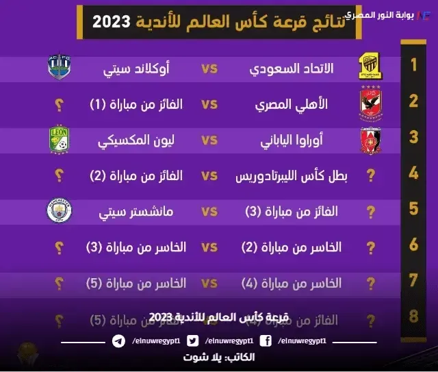 كيفية حجز تذاكر مباريات كأس العالم للأندية 2023 أسعار التذاكر عبر Fifa | سعر تذاكر مباريات كأس العالم للأندية 2023 بالسعودية