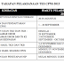 Jadwal Terbaru Penerimaan CPNS 2013