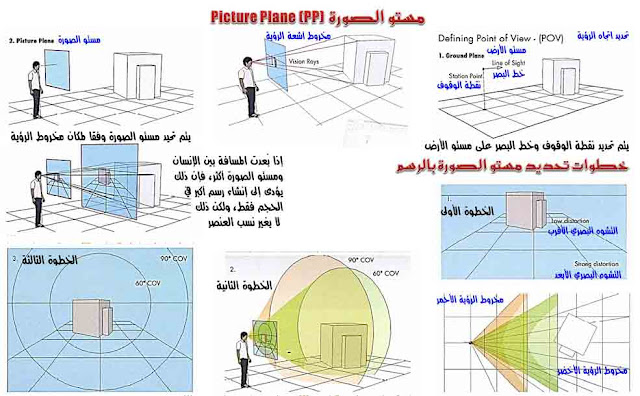 الرسم والتصوير / مقدمة عن رسم الأشياء في المنظور