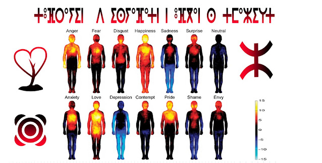 أسماء المشاعر والأحاسيس الإنسانية باللغة الأمازيغية