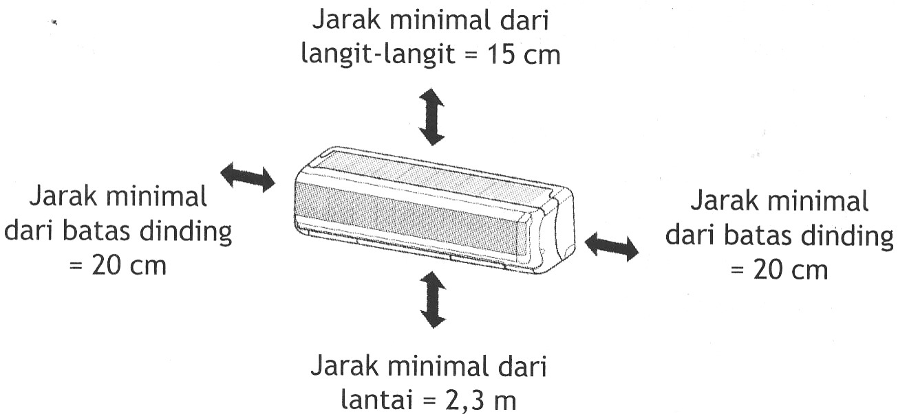 Penempatan Posisi AC Yang Baik Dan Benar