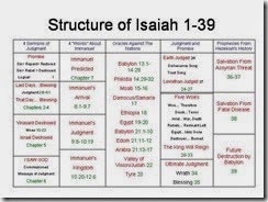 Structure of Isaiah 1-39