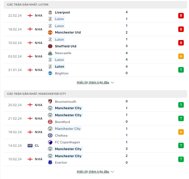 Dự đoán kèo thơm Luton vs Man City, 03h ngày 28/2-FA Cup Thong-ke-27-2