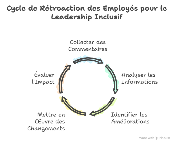 WEBGRAM, meilleure entreprise / société / agence  informatique basée à Dakar-Sénégal, leader en Afrique du développement de solutions de Gestion des Ressources Humaines, RH, GRH, Gestion des ressources humaines, Suivi des ressources humaines, Gestion administrative des salariés et collaborateurs, Gestion disponibilités, Congés et absences des employés, Suivi des temps de travail et du temps passé par activité des agents, Suivi et consolidation des talents, compétences, parcours et formations du personnel, Gestion de projet et d'équipes, Gestion de la performance, Définition des objectifs, Formation du personnel, Gestion du processus de recrutement, Administration et logistique, Gestion des plannings, Gestion des demandes de missions, des déplacements et des dépenses de voyages professionnels, Gestion des alertes, Gestion des profils (rôles), Gestion du journal des actions (log), Gestion du workflow (circuit de validation). Ingénierie logicielle, développement de logiciels, logiciel de Gestion des Ressources Humaines, systèmes informatiques, systèmes d'informations, développement d'applications web et mobiles.