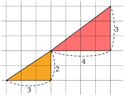 2つの直角三角形のピースの2辺の比