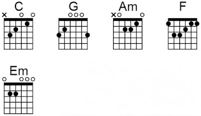 Kunci Gitar Slank Ku Tak Bisa Lirik - Kunci Ujian