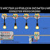 ON VIDEO HOW TO WIRE FOUR LIGHTS BULB ON ONE SWITCH | PARALLEL CONNECTION 