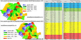 În ce județe s-au înregistrat cele mai mari creșteri ale turismului