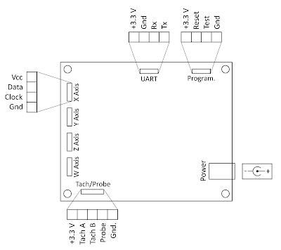 Pin function diagram for Mixed Scale do-it-yourself wireless DRO cotroller