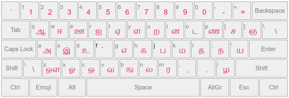 Tamil Typing