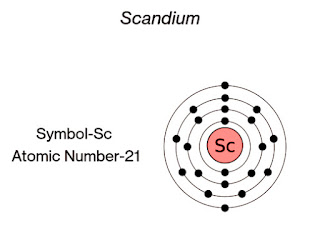 Scandium | Descriptions, Chemical and Physical Properties, Uses & Facts