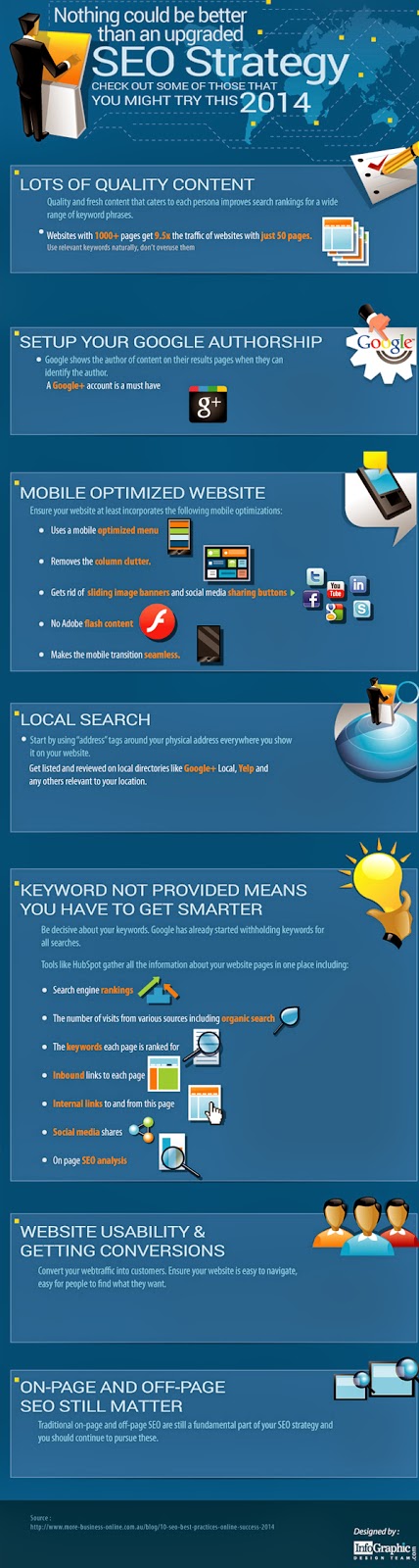 SEO Strategy For 2014