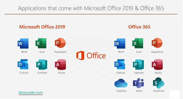 mozunote.c0m-Download Office 2019 , 2016 dan 365, Visio Offline Installer