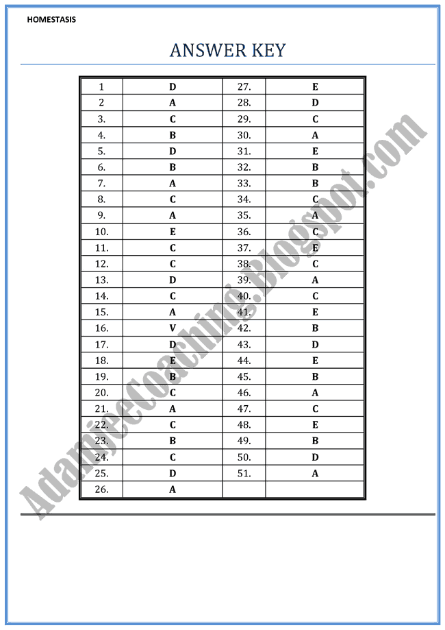 Biology Mcqs XII - Homeostasis - Mcqs