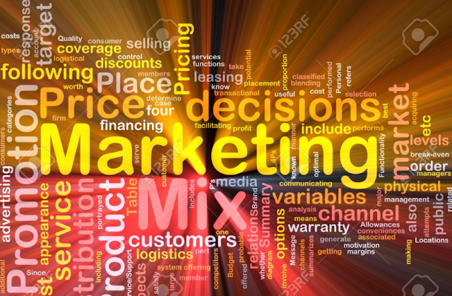 Mastering The Concept of Marketing Mix, Important!
