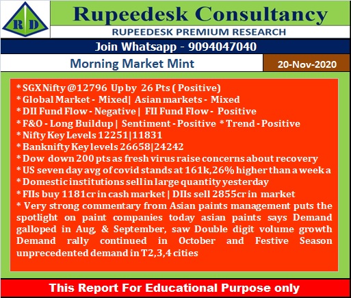 Morning Market Mint - Rupeedesk Reports - 20.11.2020