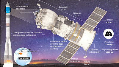 La capsula Progress puede caer en Argentina