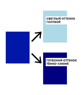 Насыщенность синего цвета светлый и глубокий