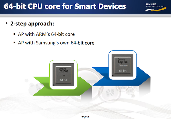 Samsung own ARM processors