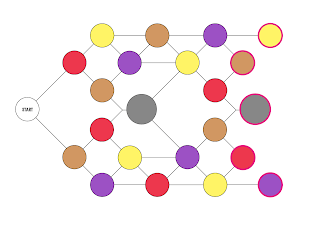 Image of basic board map layout.