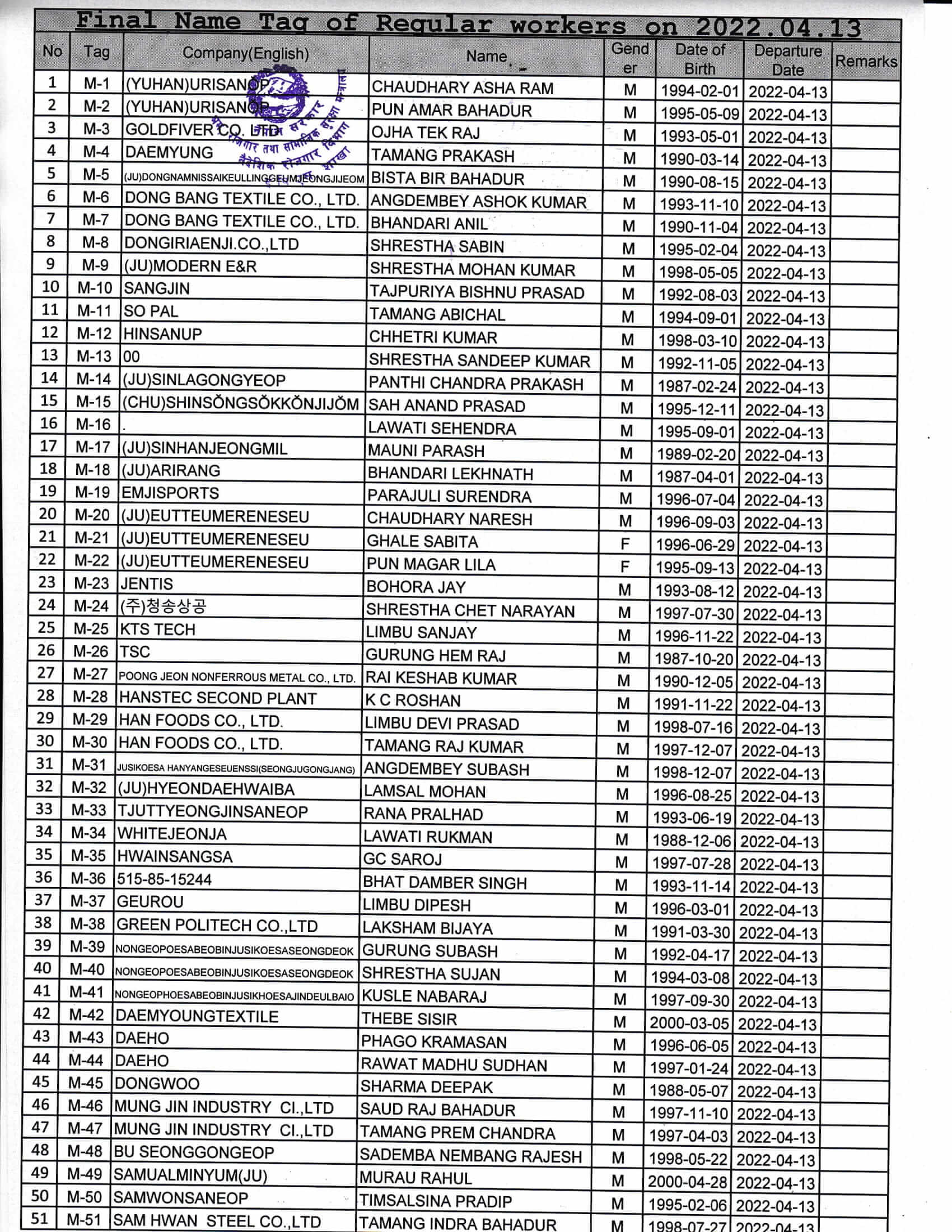 Final Name Lists of RW on 13 April 2022