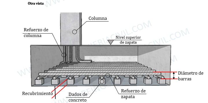 diseño de zapatas aisladas