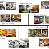 Types Of Home Decor Styles