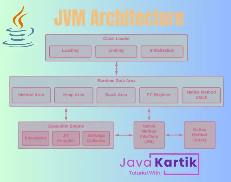 JVM Architecture