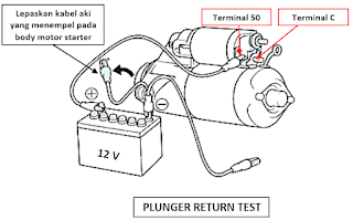 Pemeriksaan Motor Starter Kendaraan Ringan dan Alat Berat