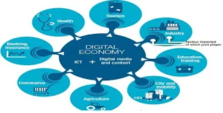 Digital Economy in India