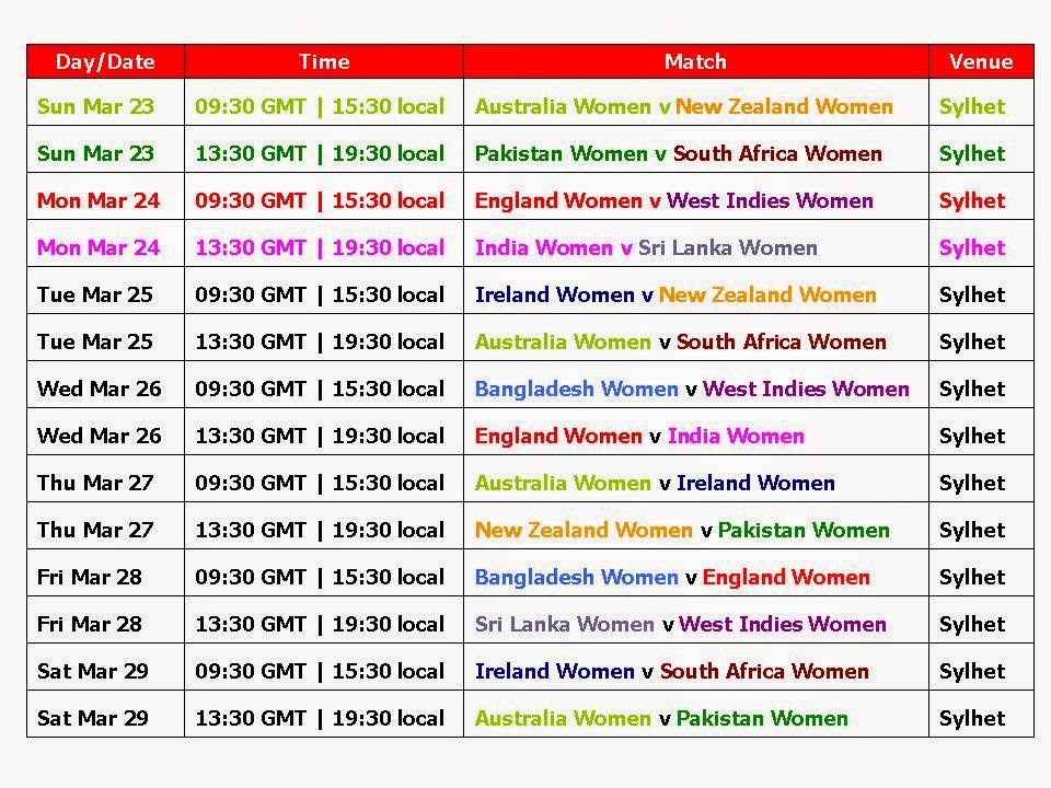 Learn New Things Women s T20 World Cup 2019 Schedule and 