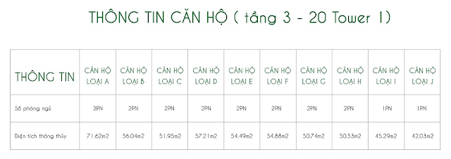 Các loại diện tích căn hộ