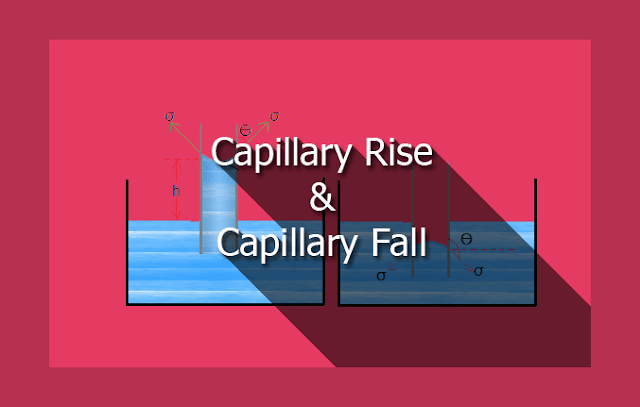 capillary rise and fall