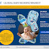 Global Baby Bedding Market Analysis: Size, Share, and Demand Outlook forecast 2027