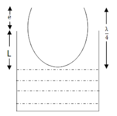 Class 12 Physics Wave in pipes and strings