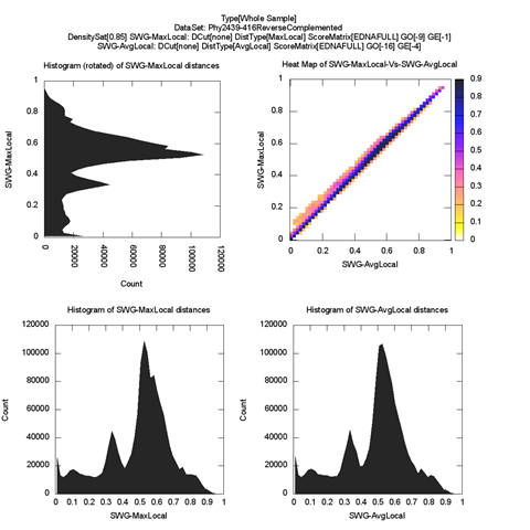 whole-plot-SWG-MaxLocal-Vs-SWG-AvgLocalDensitySat[0.85]-large