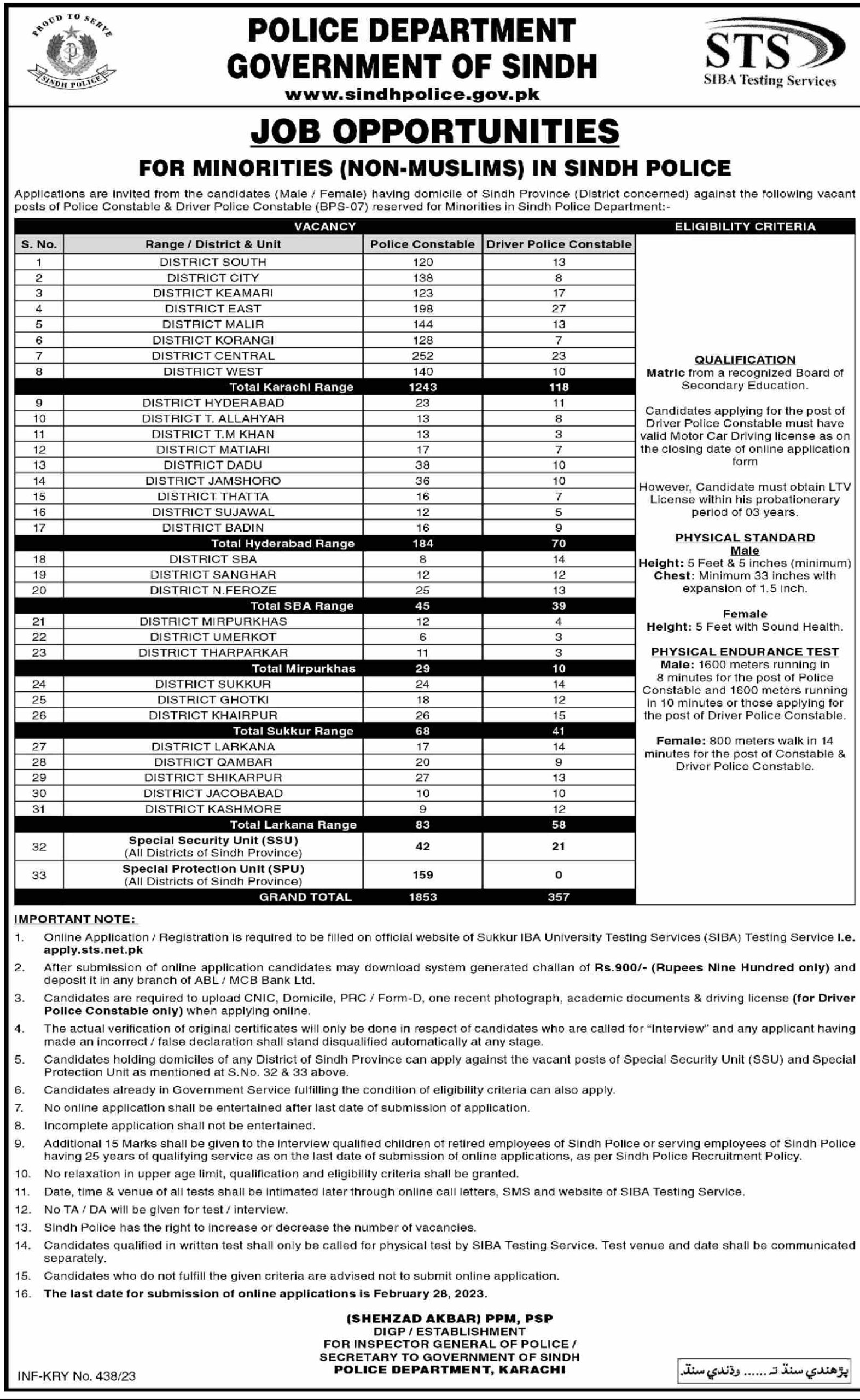 Sindh Police Constable Jobs 2023 SPU [2210+ Seats]