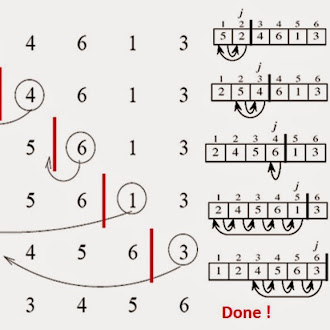Insertion Sort Code in C++