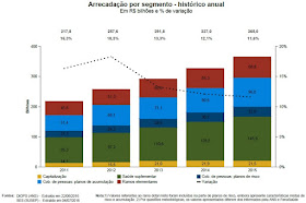 mercado de seguros - arrecadação por segmento