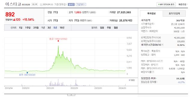 이스타코 주식정보